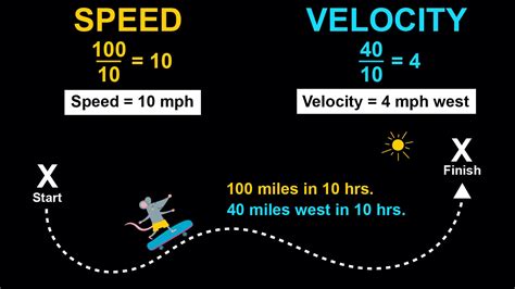 Speed and Velocity .